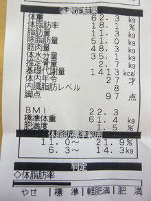 27歳の私