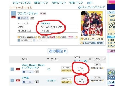 AKBが凄すぎます　初日CD100万枚