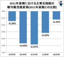 予想通りの天声人語　歪曲的世論誘導　　【正しい新聞の読み方教えます】