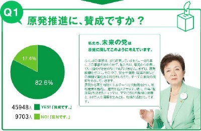 お笑い新党＝小沢・未来の党　この欺瞞をどう考えるか