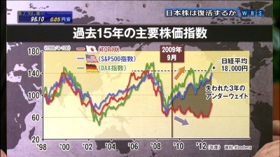 一目でわかる民主党の経済政策