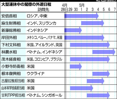 ゴールデンウィークの予定(´,,・ω・,,｀)