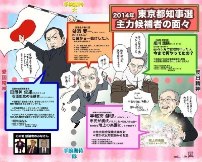 わかりやすい東京都知事選挙主要候補　　外道と舛添っていう字は似てる？