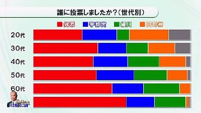 日本派は生まれたばかり　田母神ガンバレ