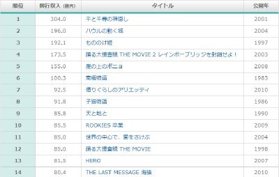 映画　永遠の0　もう一度見に行こうかなぁ