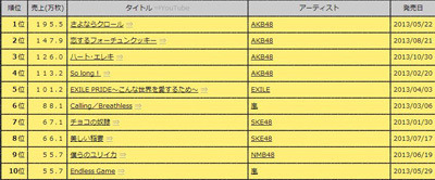 ＡＫＢ選抜総選挙