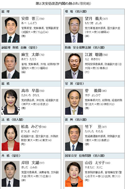 安倍内閣改造雑感