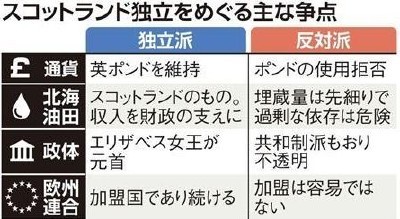 スコットランド人がさっぱり理解できない
