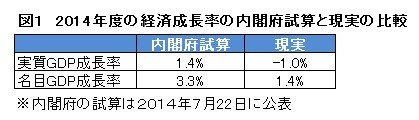 すごくわかりやすい消費税を上げては行けない理由。