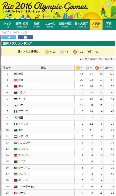 満足　　リオ　オリンピック＼(,,・,,ω,,・,,)／