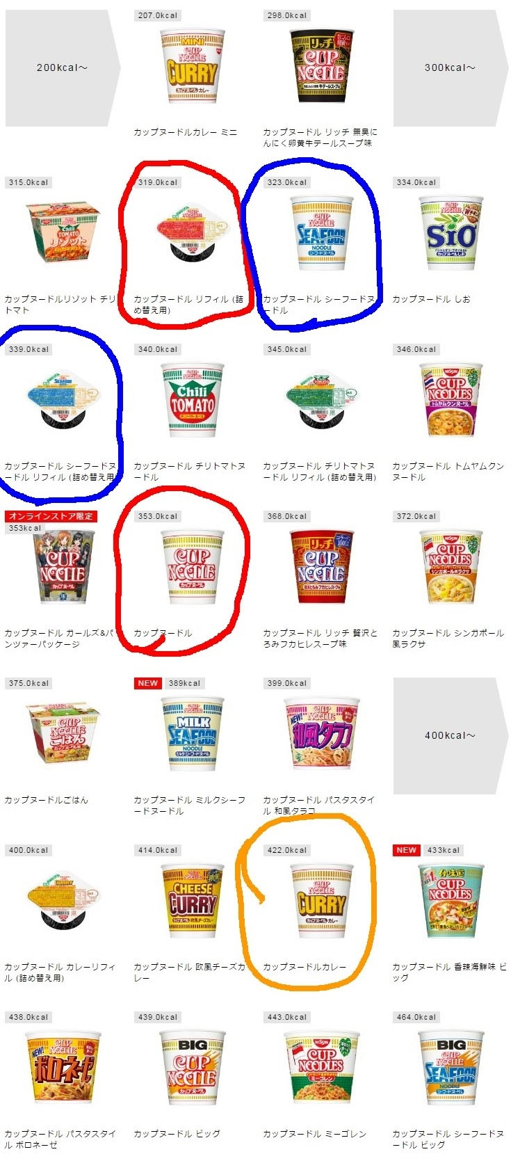 カップヌードルの謎　　オリジナルとリフィルのカロリーの違いԅ(¯﹃¯ԅ)