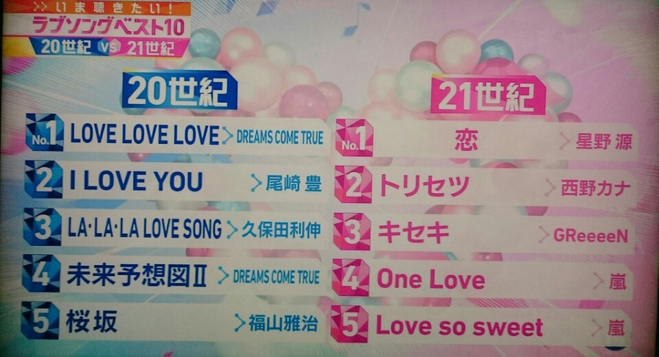 LOVEの数とは