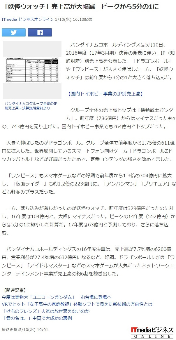 全く見てない自分が妖怪ウォッチを語ってみる