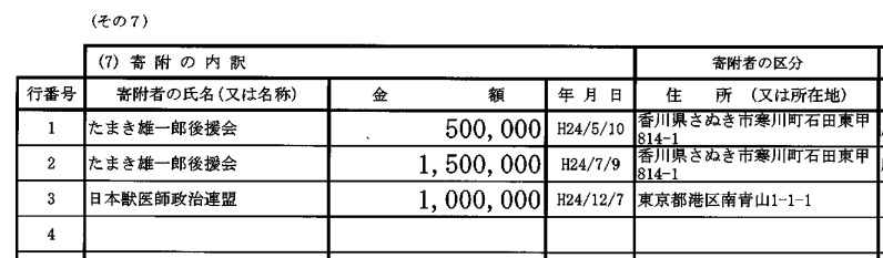 【騙されないで！！】よく分かる　加計問題の登場人物