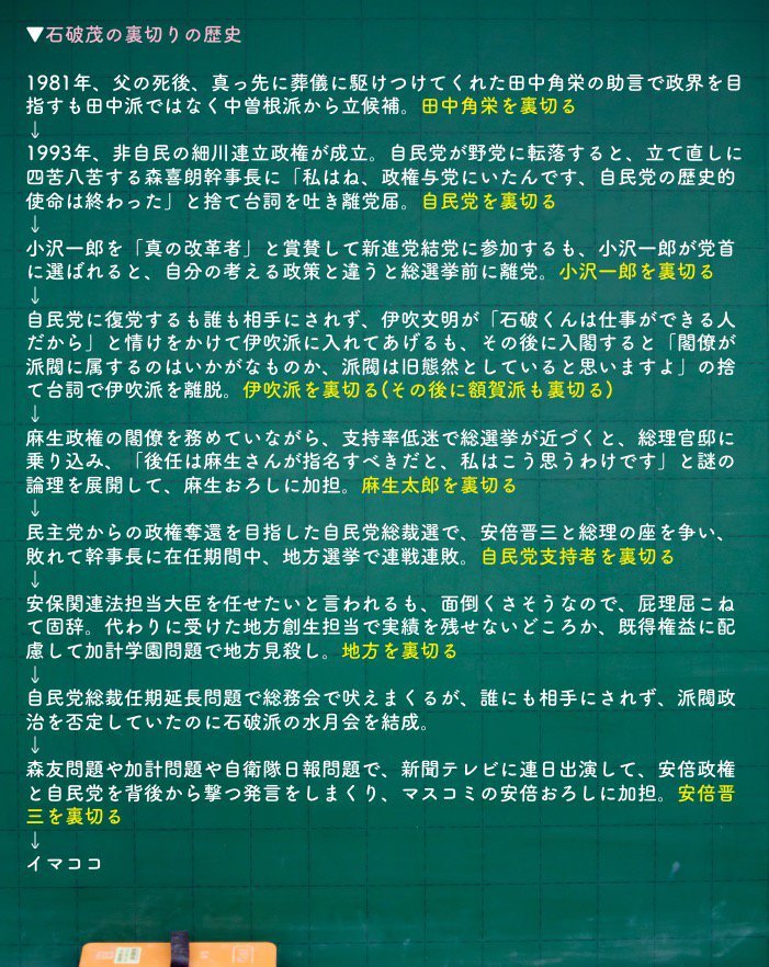石破茂ってこんな男