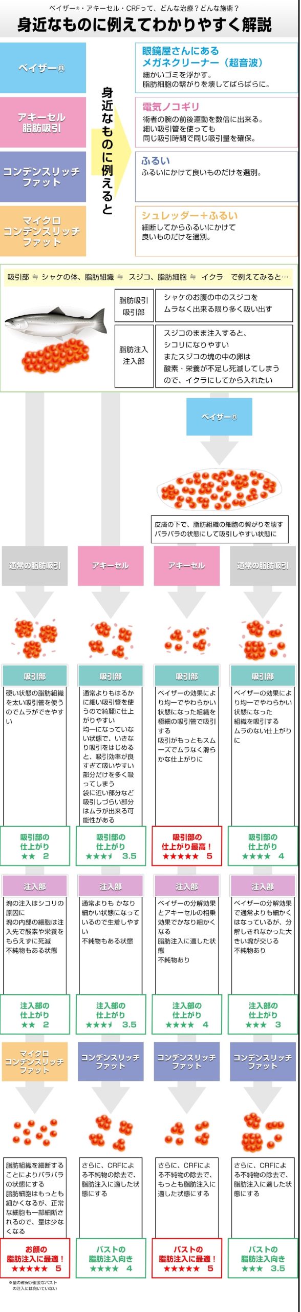 バージョンアップ版　ベイザーとアキーセルとCRFとマイクロCRFとは