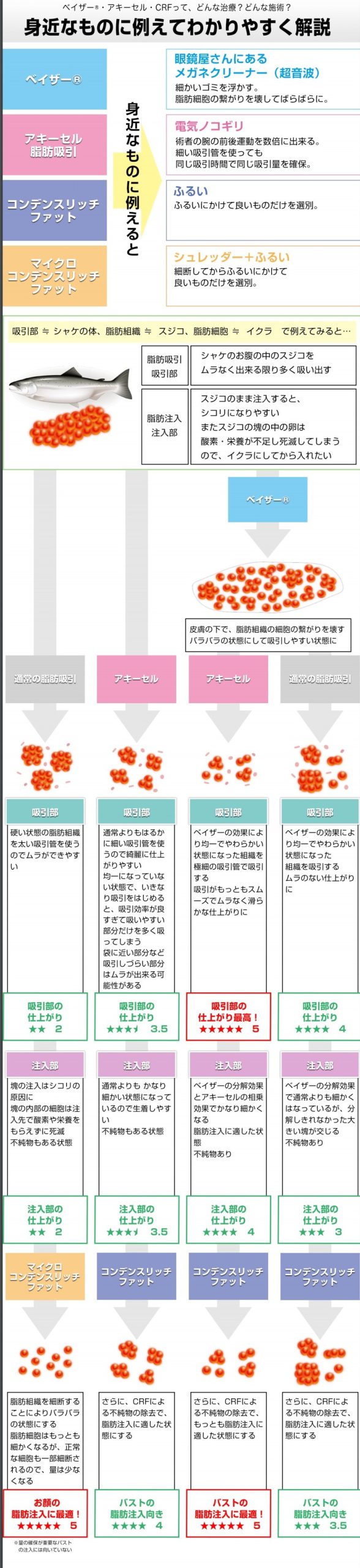 超理解しやすい　ベイザー・アキーセル・CRF・マイクロCRFって何？
