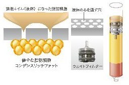 シンシア～Sincerely Yours　銀座の美容外科・美容皮膚科