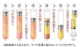 シンシア～Sincerely Yours　銀座の美容外科・美容皮膚科