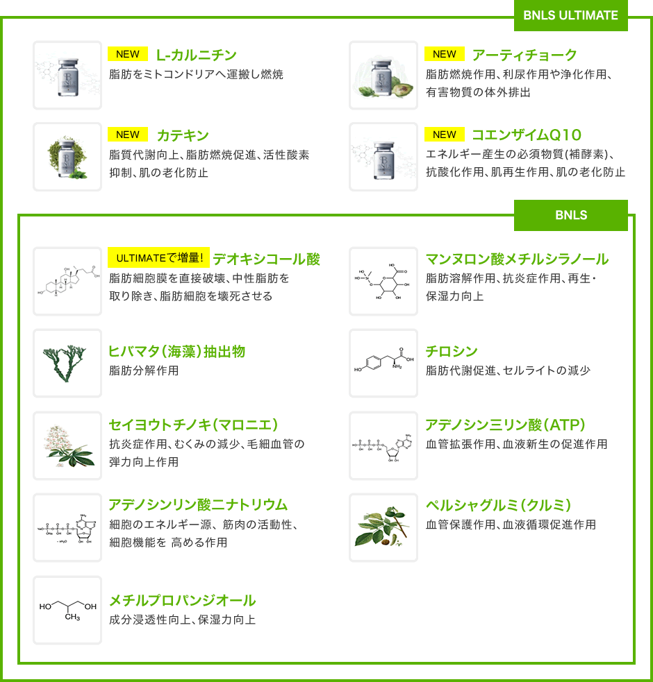 Bnls脂肪溶解注射で小顔 部分痩せ コスメディカルクリニックシンシア Bnls脂肪溶解注射で小顔 部分痩せ コスメディカルクリニックシンシア