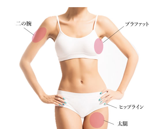 適用部位:全身
