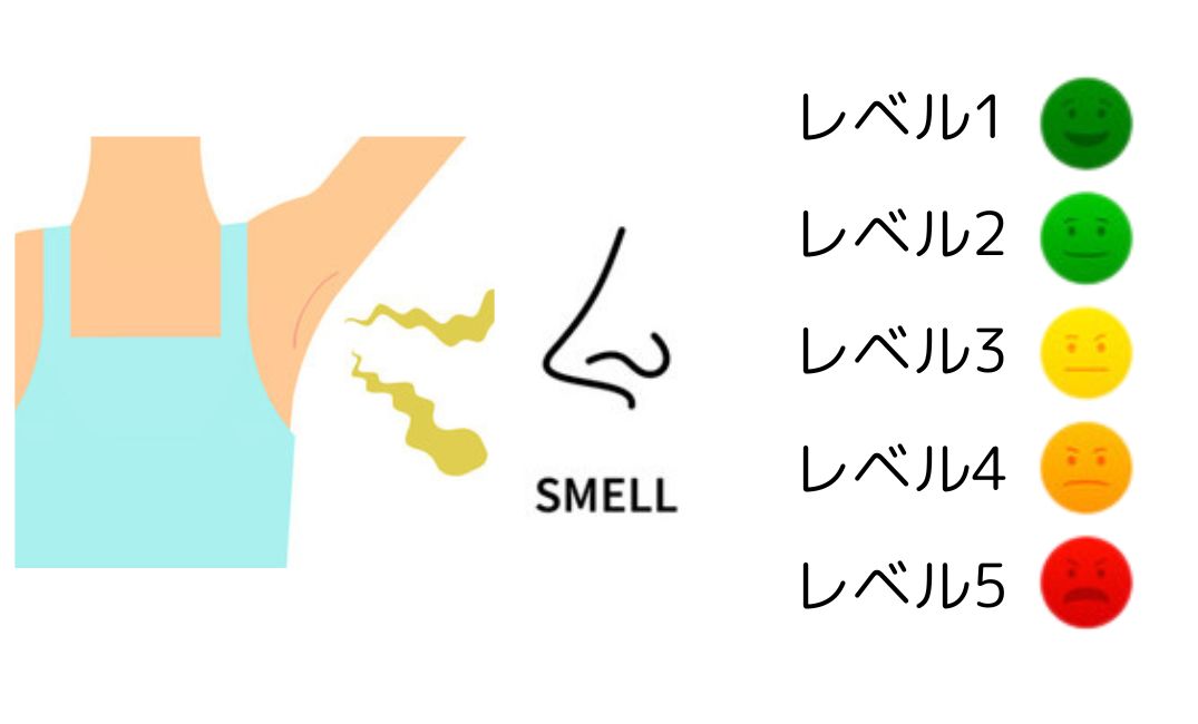 ワキガの簡単な検査方法